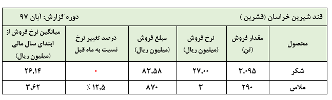 قند شیرین خراسان