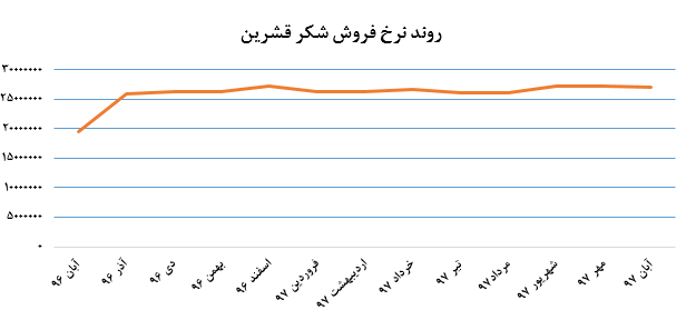 قند شیرین خراسان