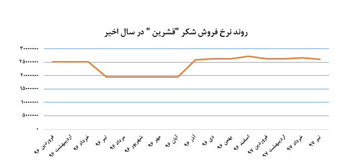 قند شیرین خراسان