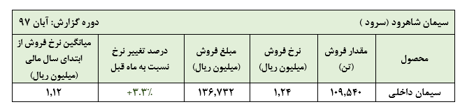 شرکت سیمان شاهرود