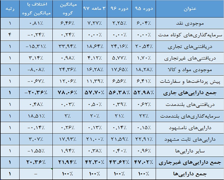 عرض اندام «پکرمان» در برابر خودروسازان / سیاست‎هایی که به بار نشست