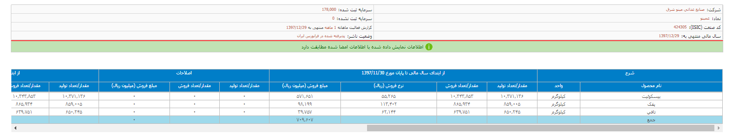 گزارش فعالیت «غمینو»