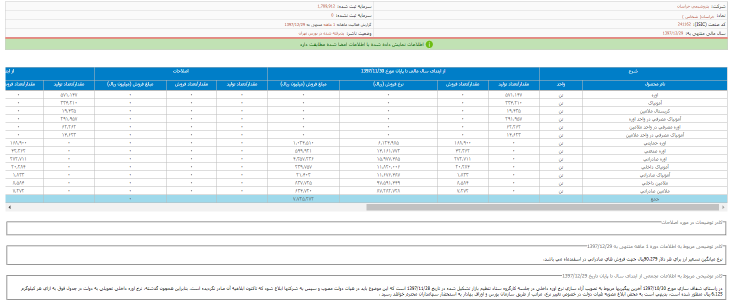 انتشار گزارش فعالیت «خراسان»