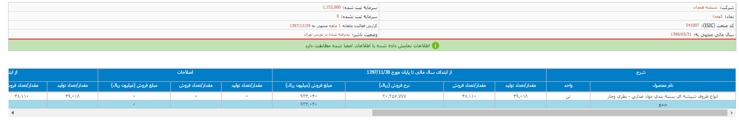 گزارش فعالیت «کهمدا»