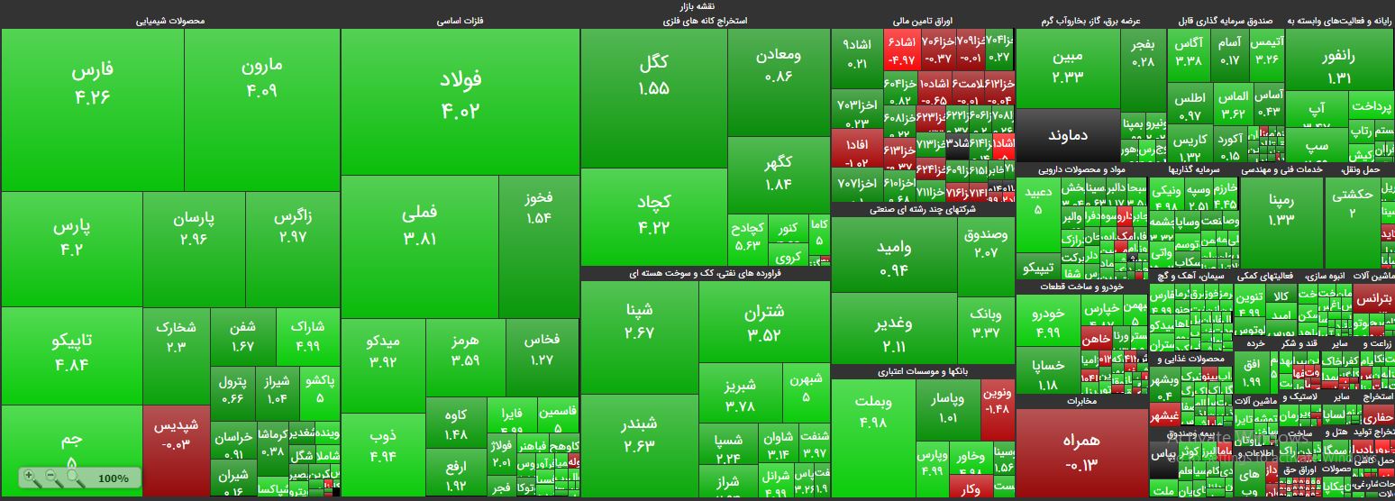 ورود آرام نقدینگی با طعم نقدکردن خریدهای پایانی سال/ اصلاح پرتفو برای آغازی دیگر