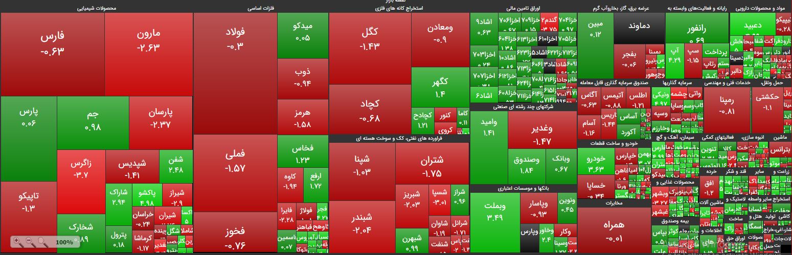 دوربرگردانی در نزدیکی ساعت 10/ افزایش مالیات و واکنش لحظه‌ای نوسان‌بگیران