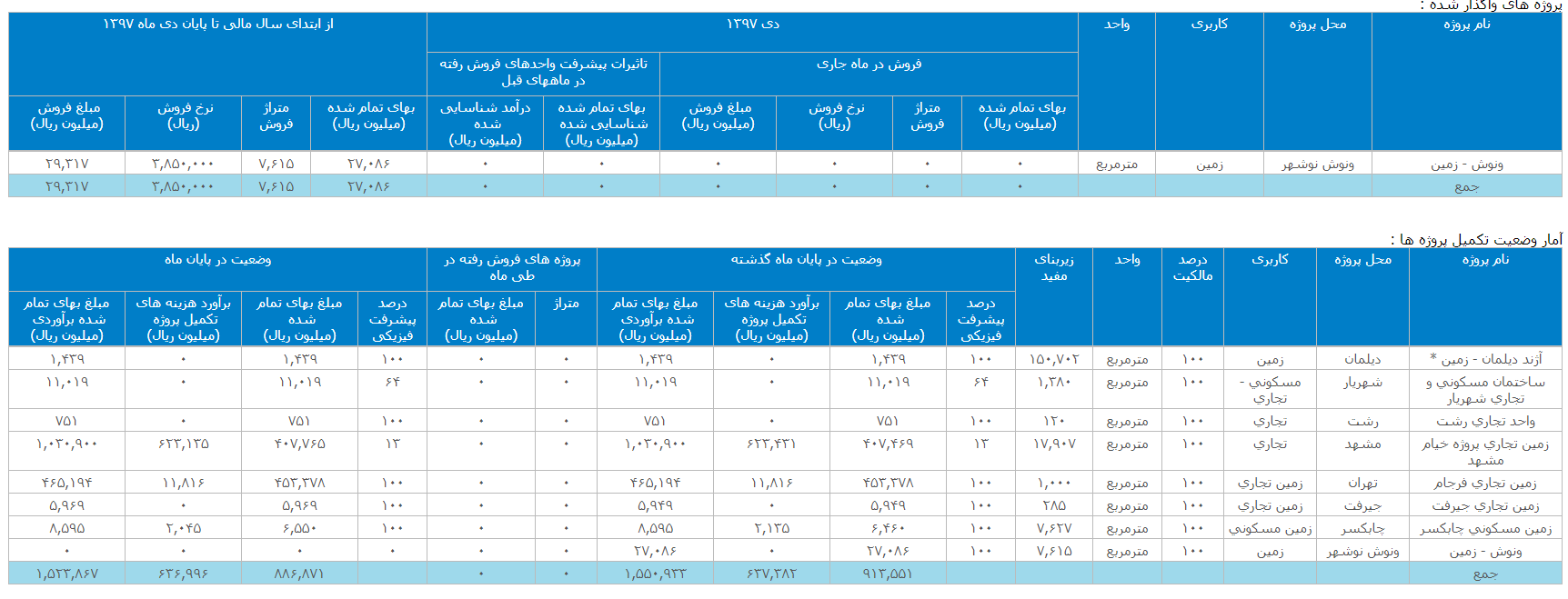 انتشار گزارش فعالیت «ثاژن»