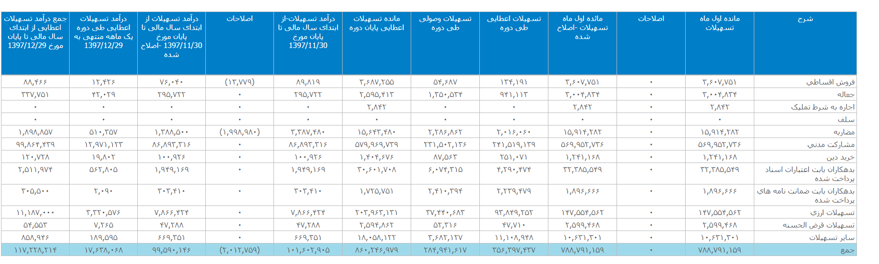 انتشار گزارش فعالیت «وپاسار»