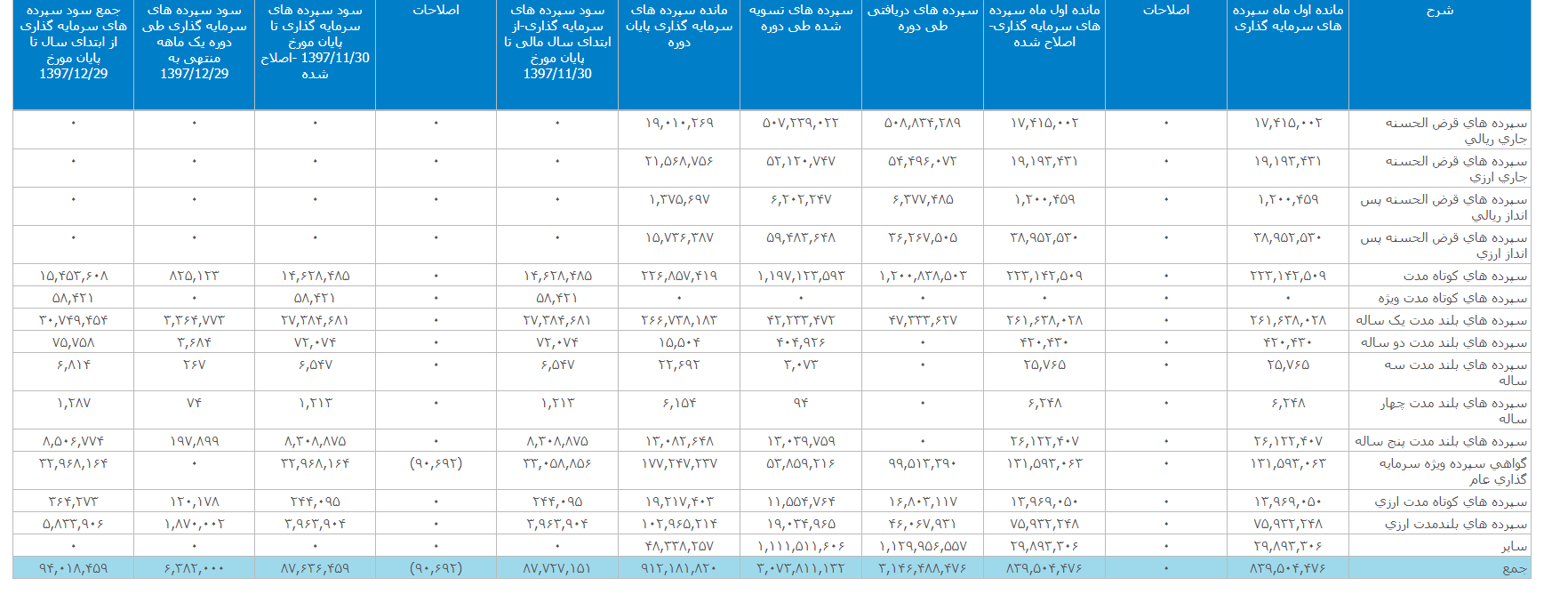 انتشار گزارش فعالیت «وپاسار»