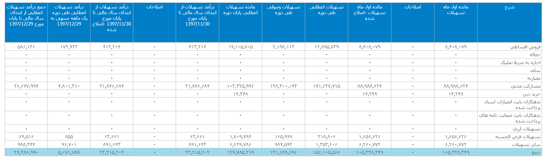 گزارش فعالیت «وملل»