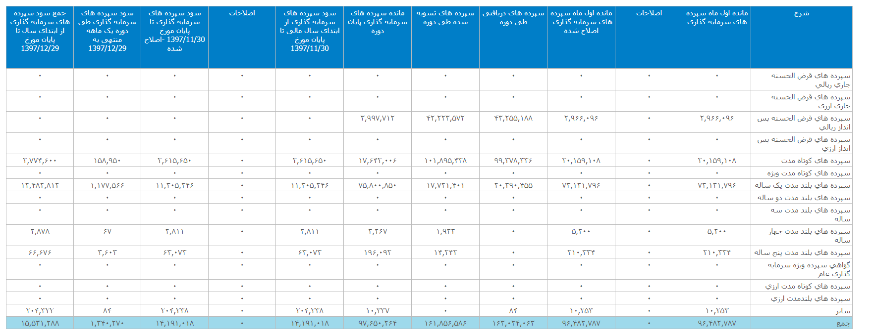 گزارش فعالیت «وملل»