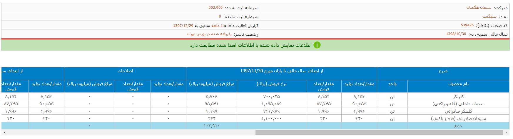 انتشار گزارش فعالیت «سهگمت»