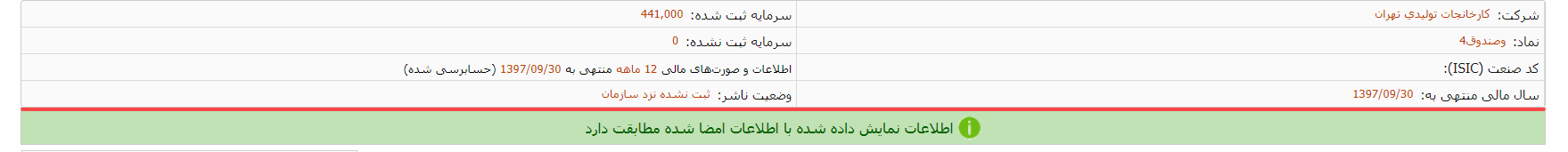 انتشار صورت های مالی «وصندوق 4»