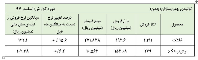 «چدن» با دست پر به استقبال بهار آمد