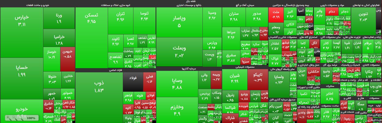 بازار گام در مسیر اصلاح روزهای ابتدایی سال /شاخص 1254 واحد رشد کرد