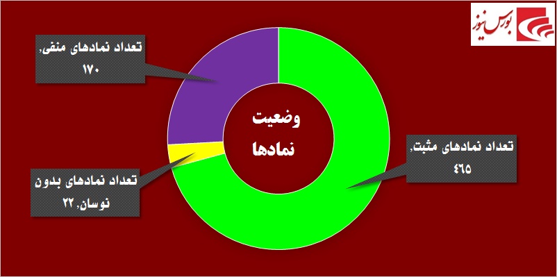 در حاشیه بازار / هیجان خرید در «ثمسکن» جواب داده شد در حاشیه بازار / هیجان خرید در «ثمسکن» جواب داده شد