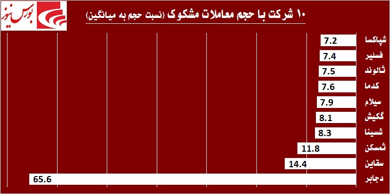 در حاشیه بازار / هیجان خرید در «ثمسکن» جواب داده شد در حاشیه بازار / هیجان خرید در «ثمسکن» جواب داده شد