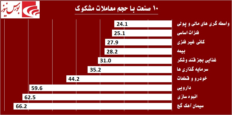 در حاشیه بازار / هیجان خرید در «ثمسکن» جواب داده شد در حاشیه بازار / هیجان خرید در «ثمسکن» جواب داده شد