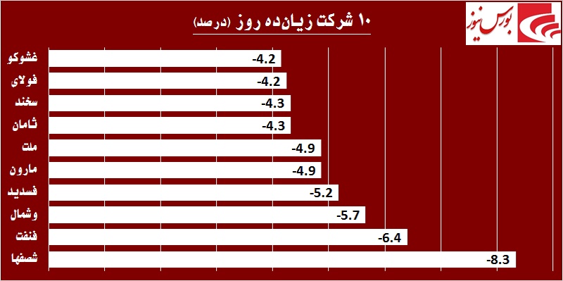 در حاشیه بازار / هیجان خرید در «ثمسکن» جواب داده شد در حاشیه بازار / هیجان خرید در «ثمسکن» جواب داده شد