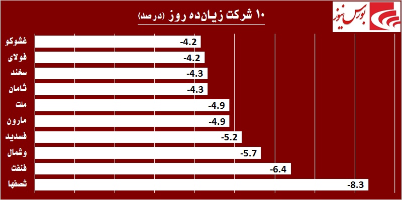 در حاشیه بازار / هیجان خرید در «ثمسکن» جواب داده شد