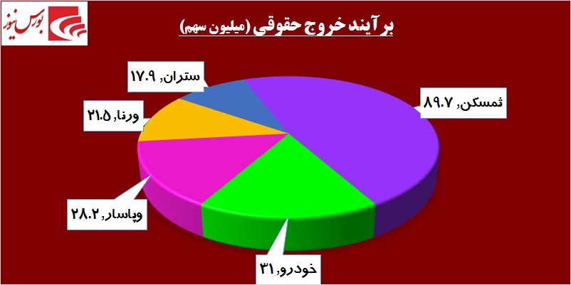 در حاشیه بازار / هیجان خرید در «ثمسکن» جواب داده شد در حاشیه بازار / هیجان خرید در «ثمسکن» جواب داده شد