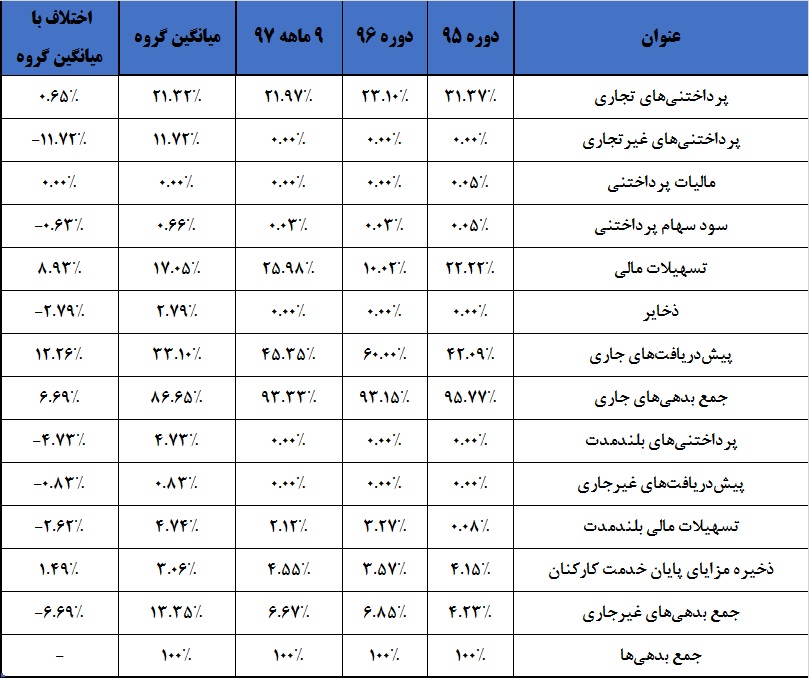 سوخت شدن درآمدها در نبود نقدینگی / «خپارس» دست به دامن بانک‎ها شد