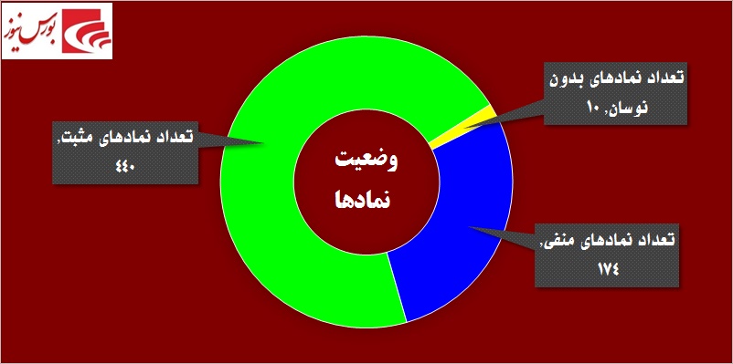 در حاشیه بازار / خودنمایی «خودرو» در روز قهر حقوقی‎های «پترول»