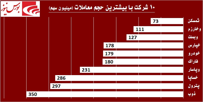 در حاشیه بازار / خودنمایی «خودرو» در روز قهر حقوقی‎های «پترول»