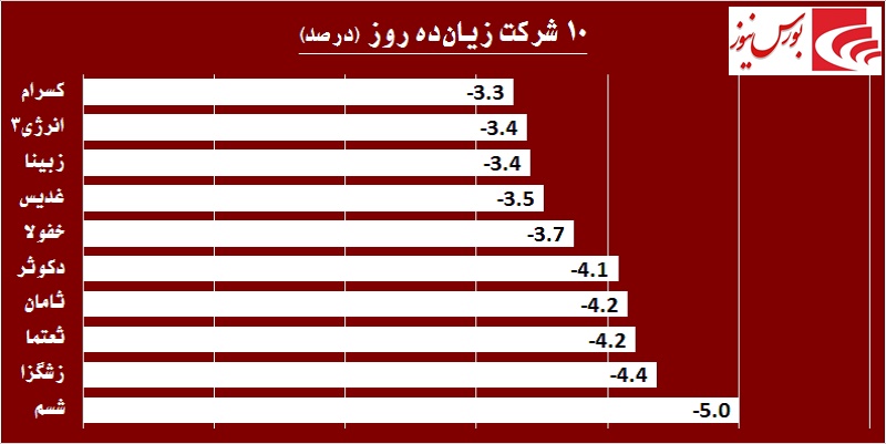 در حاشیه بازار / خودنمایی «خودرو» در روز قهر حقوقی‎های «پترول»