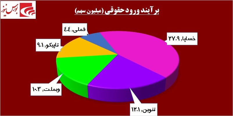 در حاشیه بازار / خودنمایی «خودرو» در روز قهر حقوقی‎های «پترول»