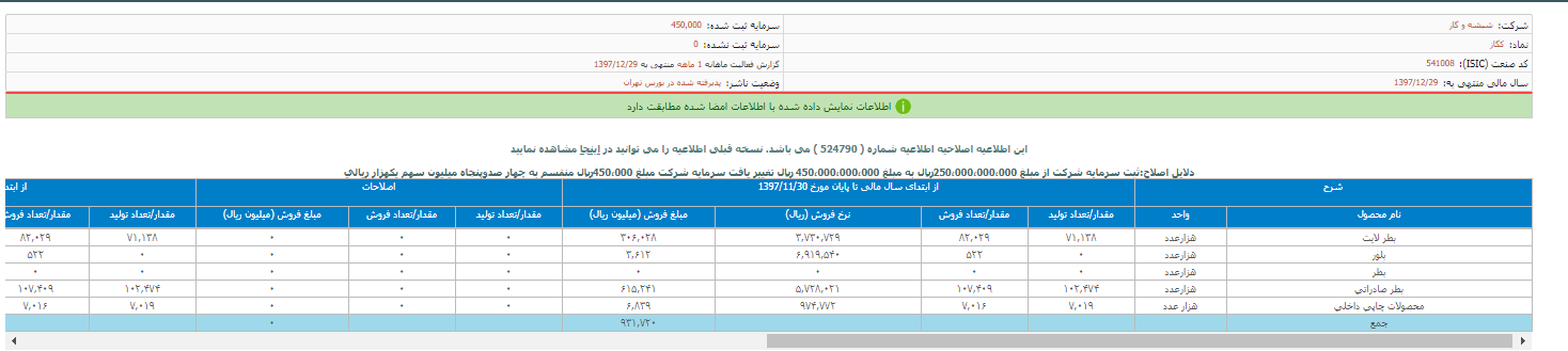 انتشار گزارش ماهانه «کگاز»