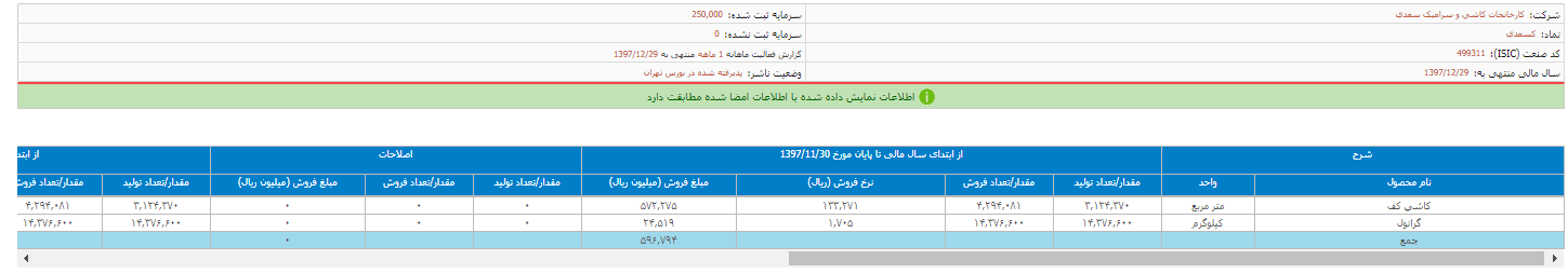 انتشار گزارش فعالیت «کسعدی»