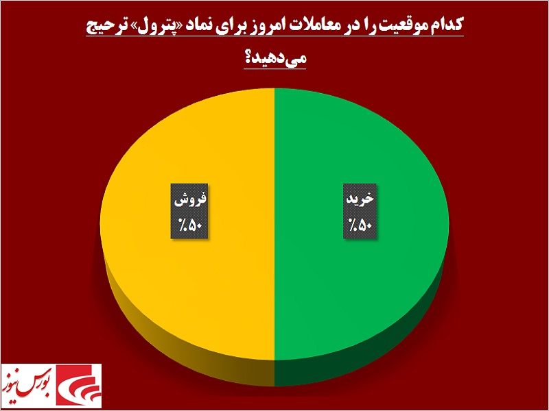 در «پترول» چه خبر است! / آلرژی حقوقی‎ها به صف خرید این سهم