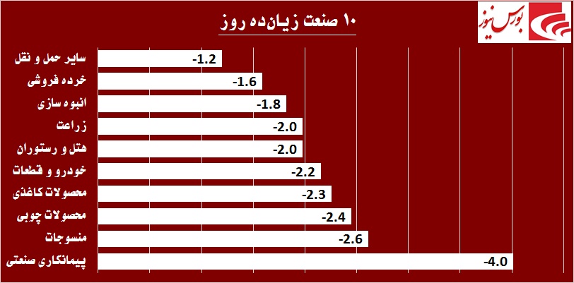 در حاشیه بازار / «حفارس» پرقدرت بازگشت