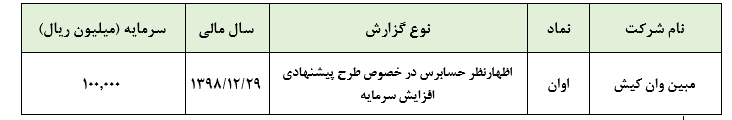 ارائه اظهارنظر حسابرس «اوان» در خصوص طرح پیشنهادی افزایش سرمایه