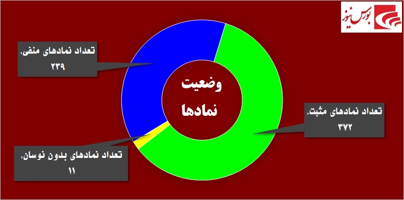 در حاشیه بازار / گام سوم «واتی» در کانال صعود