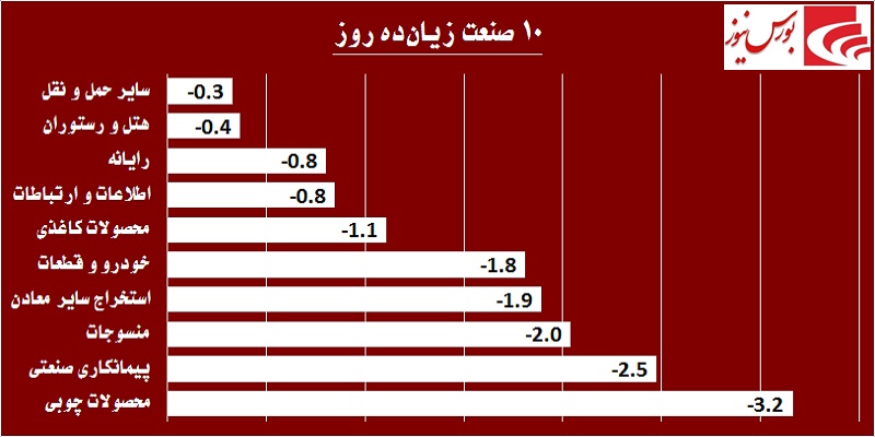 در حاشیه بازار / گام سوم «واتی» در کانال صعود