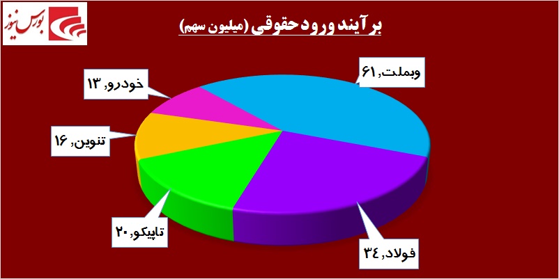 در حاشیه بازار / گام سوم «واتی» در کانال صعود