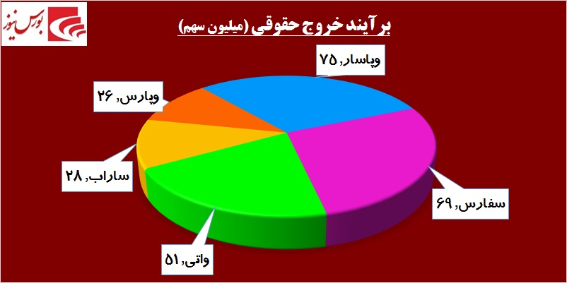 در حاشیه بازار / گام سوم «واتی» در کانال صعود