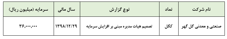 تصمیم هیات مدیره «کگل» در خصوص افزایش سرمایه 33 درصدی