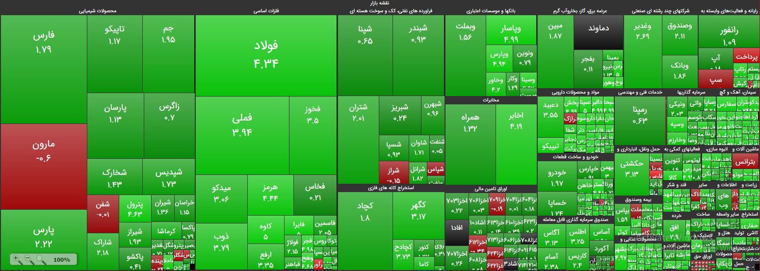 رشد دلچسب در پایان هفته/ کاروان صادراتیها سوار بر امواج دلار در سال 98 رشد دلچسب در پایان هفته/ کاروان صادراتیها سوار بر امواج دلار در سال 98