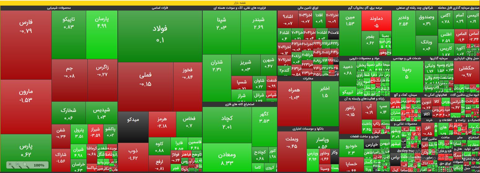 دوربرگردان زیر پل حافظ/ شاخص به 196 هزار واحد رسید دوربرگردان زیر پل حافظ/ شاخص به 196 هزار واحد رسید