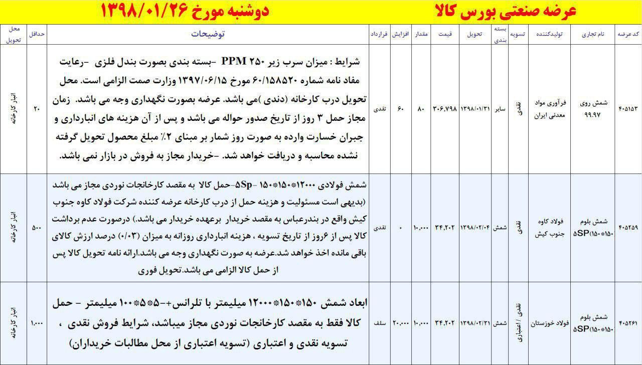 بورس کالا میزبان محصولات صنعتی