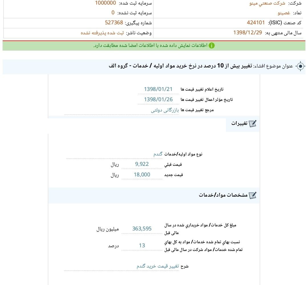 تغییر بیش از 10درصد نرخ خرید مواد اولیه «غصینو» تغییر بیش از 10درصد نرخ خرید مواد اولیه «غصینو»
