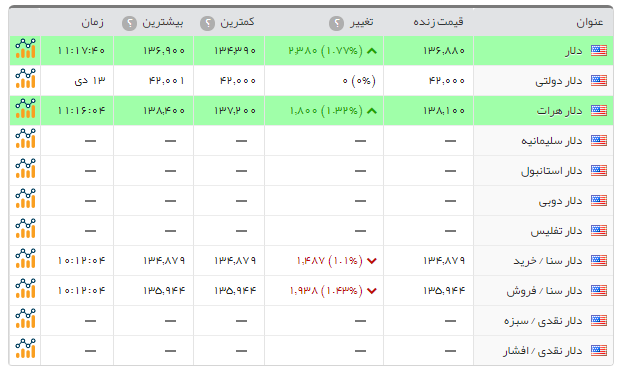 گران شدن سکه امامی گران شدن سکه امامی