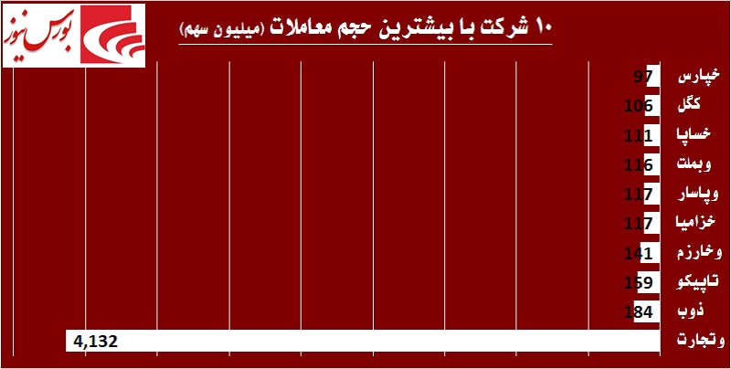 جولان «وتجارت» در تالار حافظ / نگاه‎‌ها به بازار فردا معطوف شد