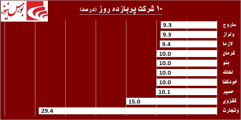 جولان «وتجارت» در تالار حافظ / نگاه‎‌ها به بازار فردا معطوف شد