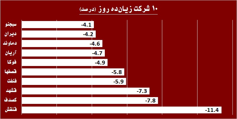 جولان «وتجارت» در تالار حافظ / نگاه‎‌ها به بازار فردا معطوف شد