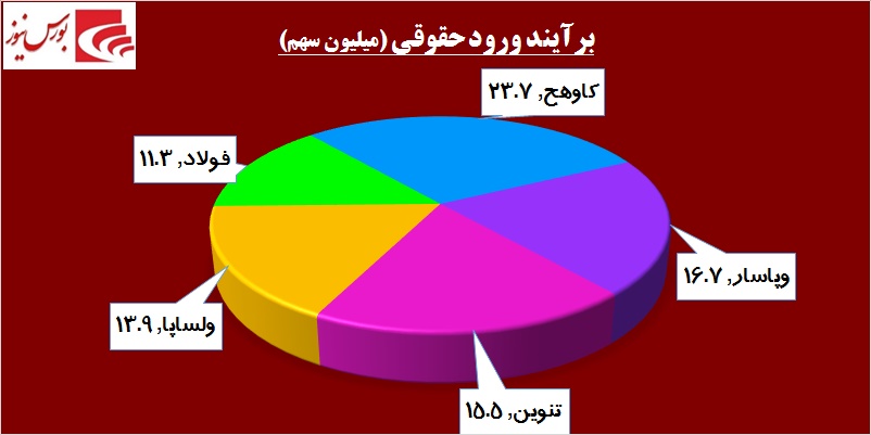 جولان «وتجارت» در تالار حافظ / نگاهها به بازار فردا معطوف شد جولان «وتجارت» در تالار حافظ / نگاهها به بازار فردا معطوف شد