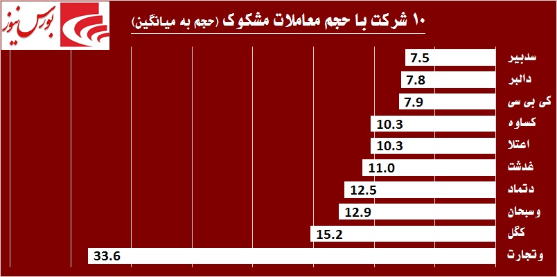 جولان «وتجارت» در تالار حافظ / نگاه‎‌ها به بازار فردا معطوف شد